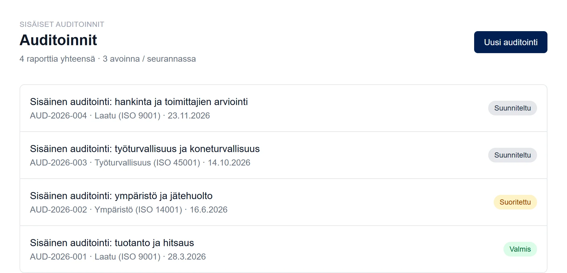 Sisäisten auditointien lista tiloineen
