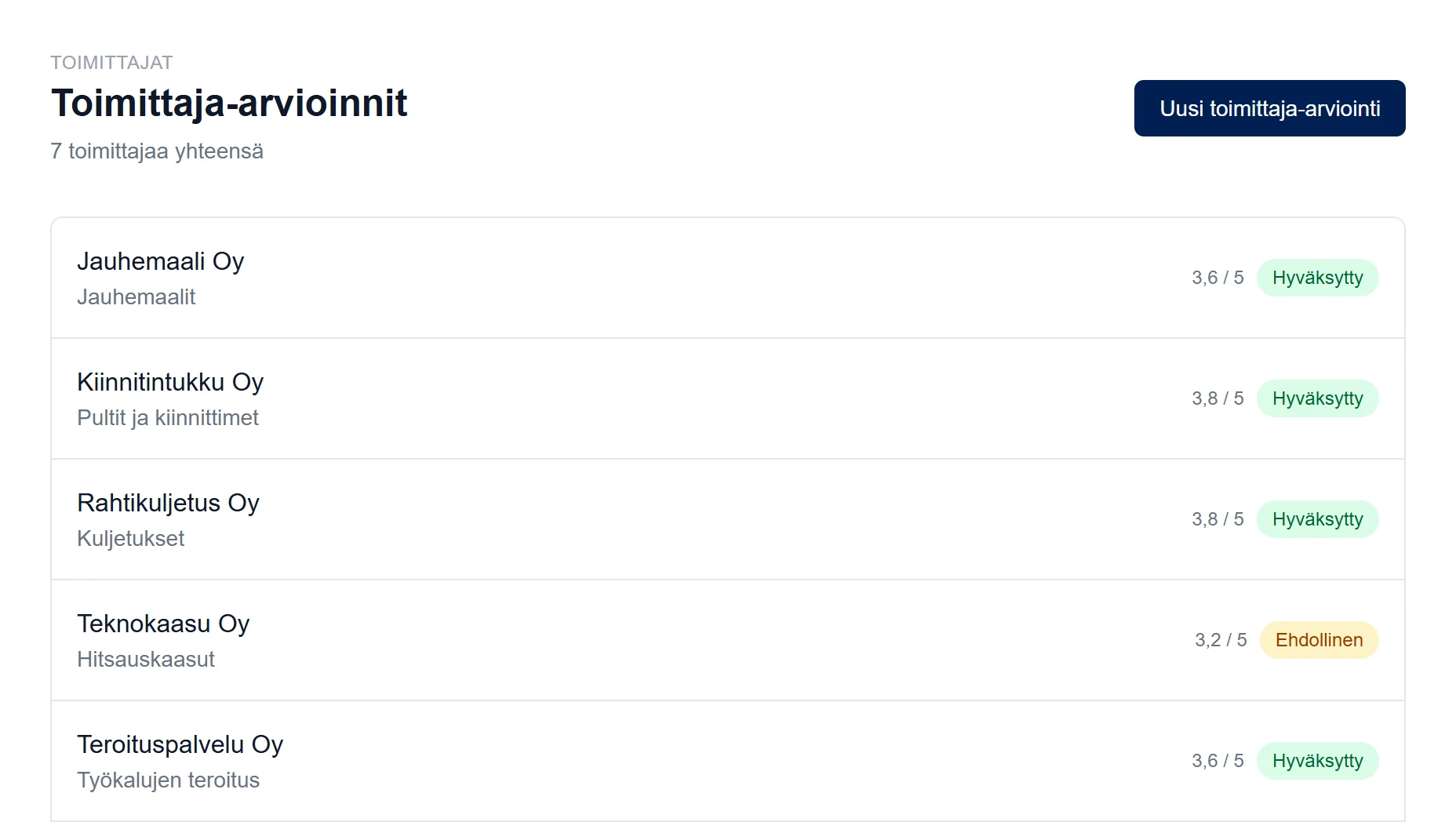Toimittaja-arvioinnit pisteineen ja tuloksineen